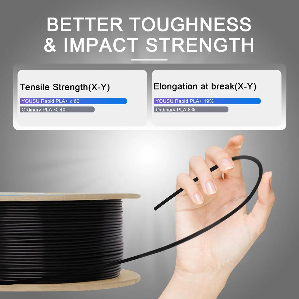 PLA+ 2.0 Filament 1.75mm – Tougher & Stronger, 1kg (Orange, Black, Gray)