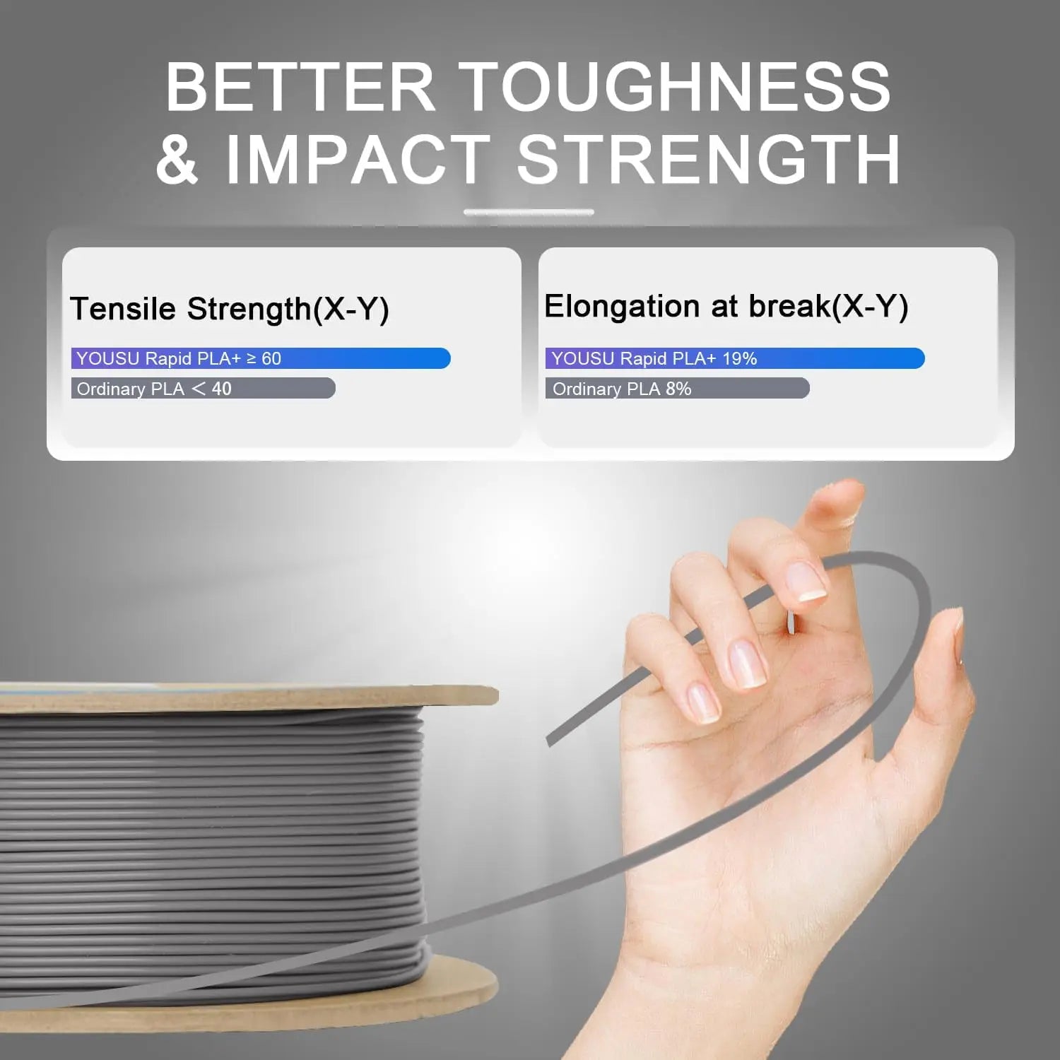 PLA+ 2.0 Filament 1.75mm – Tougher & Stronger, 1kg Spool (Gray)