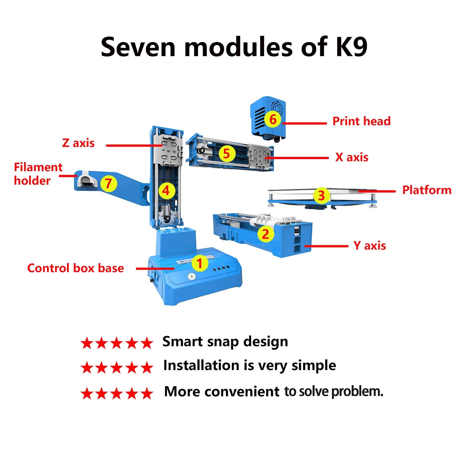 EasyThreed K9 Mini 3D Printer – Silent, Compact Desktop for Beginners